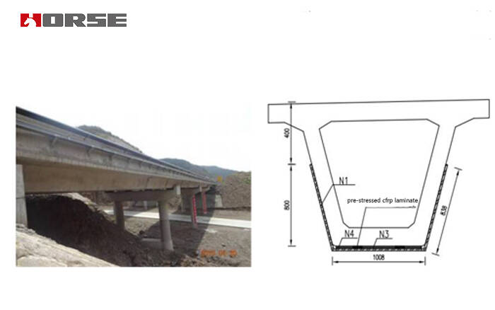 Box girder strengthening_Pre-stressed CFRP laminate 