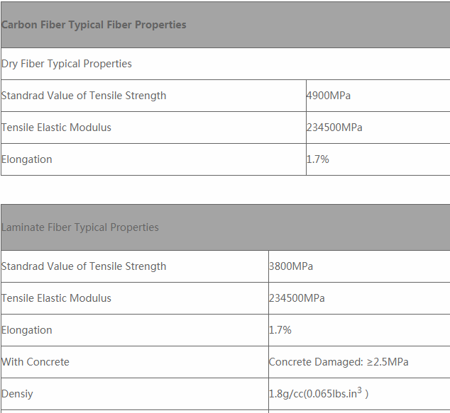 horse carbon fiber strength