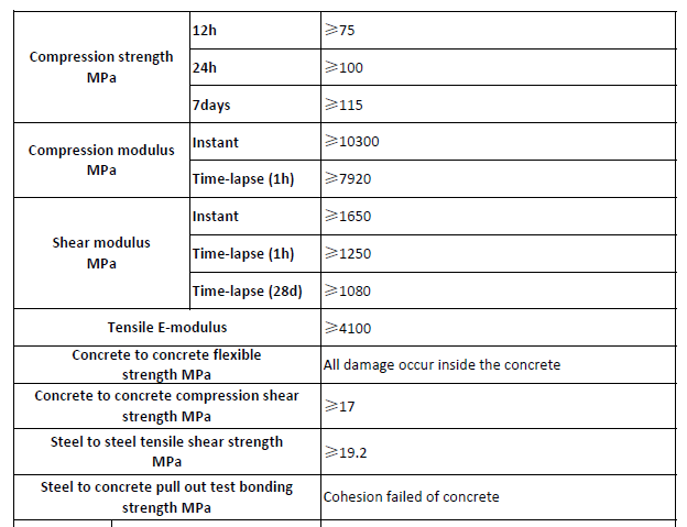 Horse Bridge Segmental Adhesive's Data Sheet