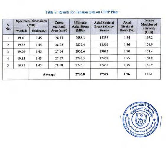 Laboratory Test of Unidirectional Carbon fiber Laminate